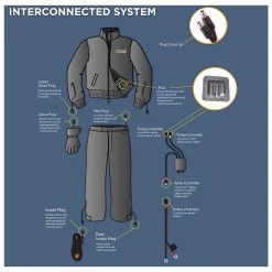 Gerbing 12V Hybrid Heated Insoles -taylormade shop 20110921 Gerbings Interconnected System 2000px