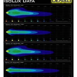 Denali LED Headlight Module -taylormade shop denali led headlight module 7