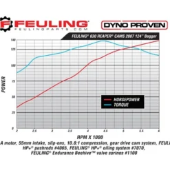 Feuling 630 Race Series Camchest Kit For Harley Twin Cam 2006-2017 -taylormade shop feuling630 race series camchest kit for harley twin cam20062017 5