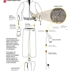 Gerbing Dual Temp Controller -taylormade shop gerbing dual temp controller 2