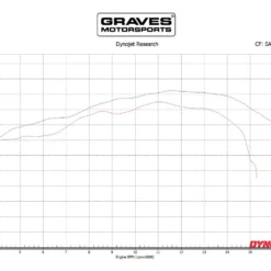 Graves Motorsports VE2 Velocity Stacks Kawasaki ZX-6R / 636 2009-2023 -taylormade shop graves motorsports kawasaki zx6 r velocity stacks ve2 6