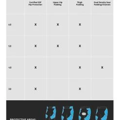 Leatt 3DF 6.0 Impact Pants -taylormade shop leatt3 df60 impact pants 2