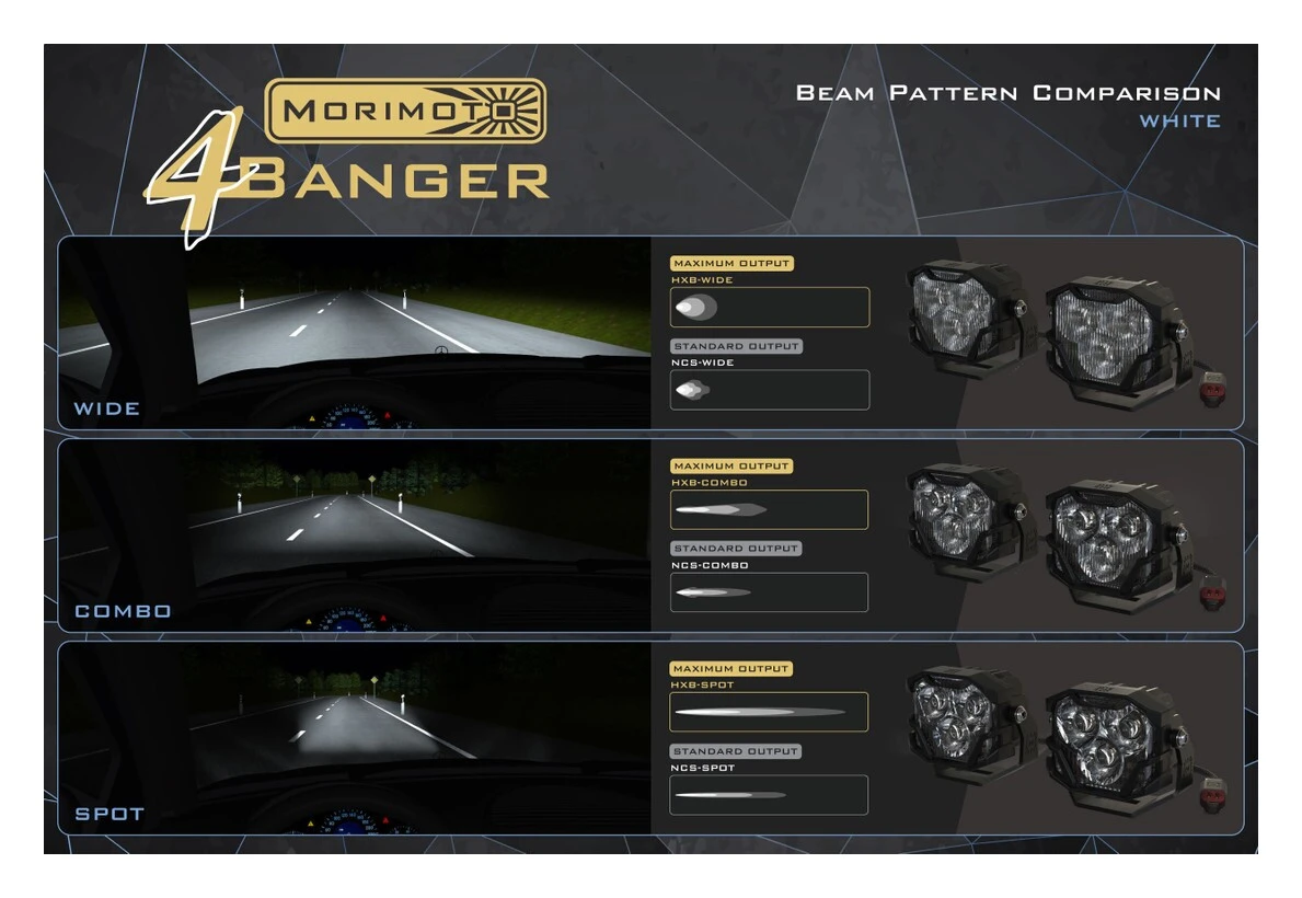 Morimoto 4Banger NCS LED Pods 10 Morimoto 4Banger NCS LED Pods - Image 8