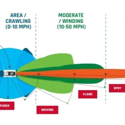 Rigid Radiance LED Pod Lights - Dual Pack 11 Rigid Radiance LED Pod Lights - Dual Pack -taylormade shop rigid radiance led pod lights dual pack