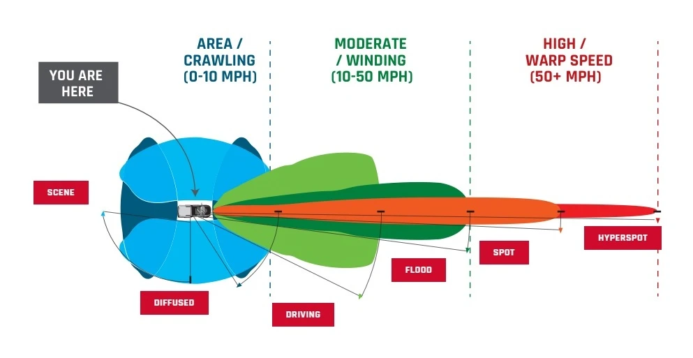 Rigid SR-Series Hyperspot LED Light Bar 5 Rigid SR-Series Hyperspot LED Light Bar - Image 3