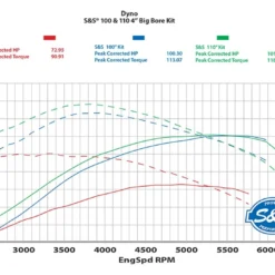 S&S Cycle 100" Sidewinder Big Bore Kit For Harley Twin Cam 1999-2006 -taylormade shop ss100 sidewinder big bore kit for harley twin cam19992006 4