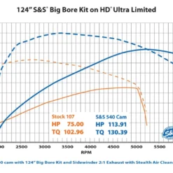 S&S Cycle 540 Cam Kit For Harley Milwaukee Eight 2017-2023 -taylormade shop ss540 cam kit for harley milwaukee eight20172020 3