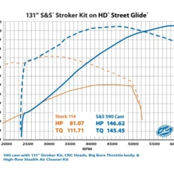 S&S Cycle 590 Big Bore Cam Kit For Harley Milwaukee Eight 2017-2023 -taylormade shop ss590 big bore cam kitfor harley milwaukee eight20172020 4