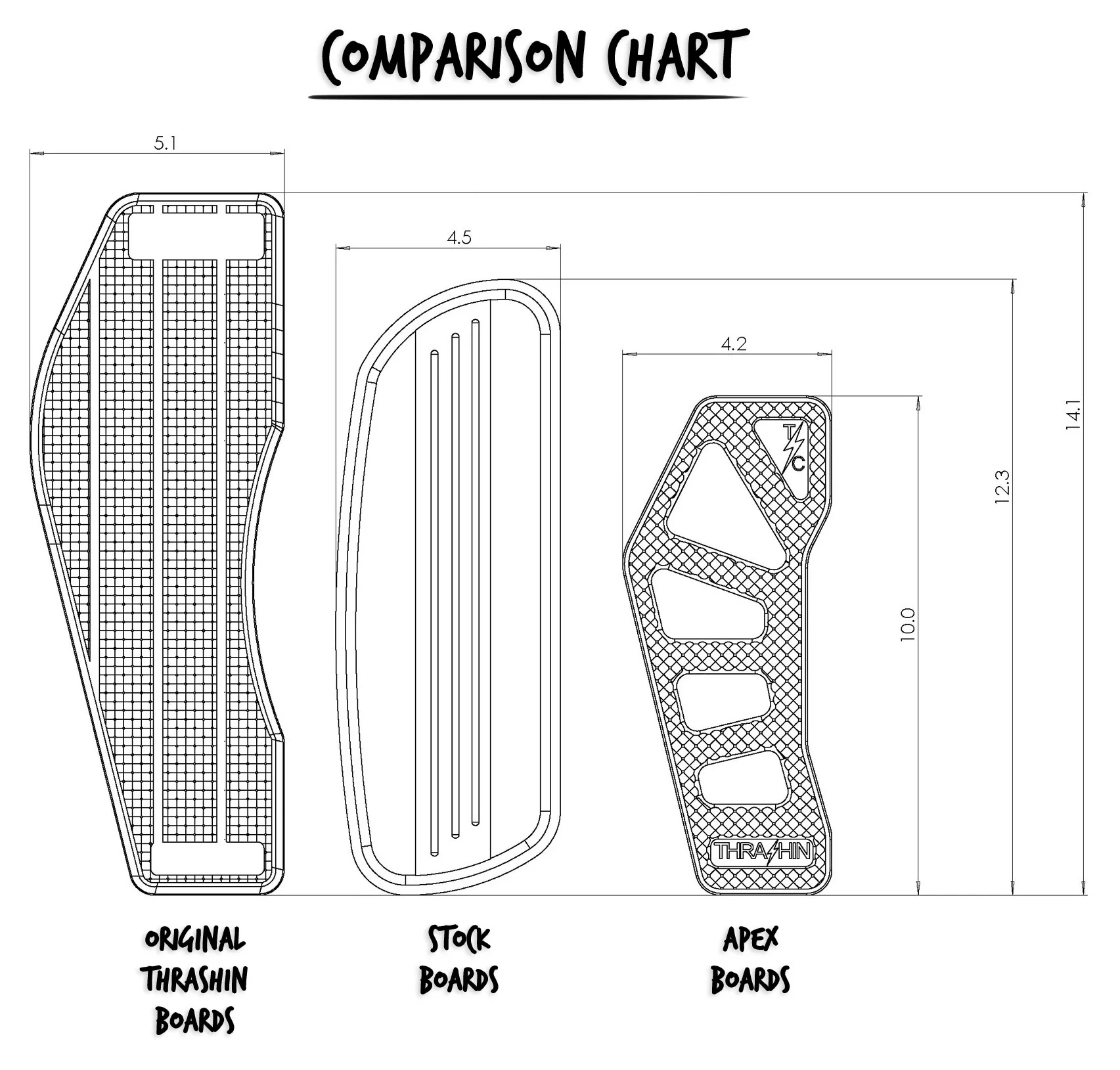 Thrashin Supply Co. Thrashin Supply Co Apex Floorboards For Harley 9 Thrashin Supply Co. Thrashin Supply Co Apex Floorboards For Harley - Image 7