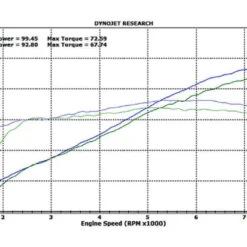 Trask High Flow Air Cleaner For Indian Scout 2015-2023 -taylormade shop trask high flow air cleaner for indian scout20152016 3