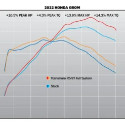 Yoshimura RS-9T Exhaust System Honda Grom 2022-2023 -taylormade shop yoshimura rs9 t exhaust system honda grom2022 3